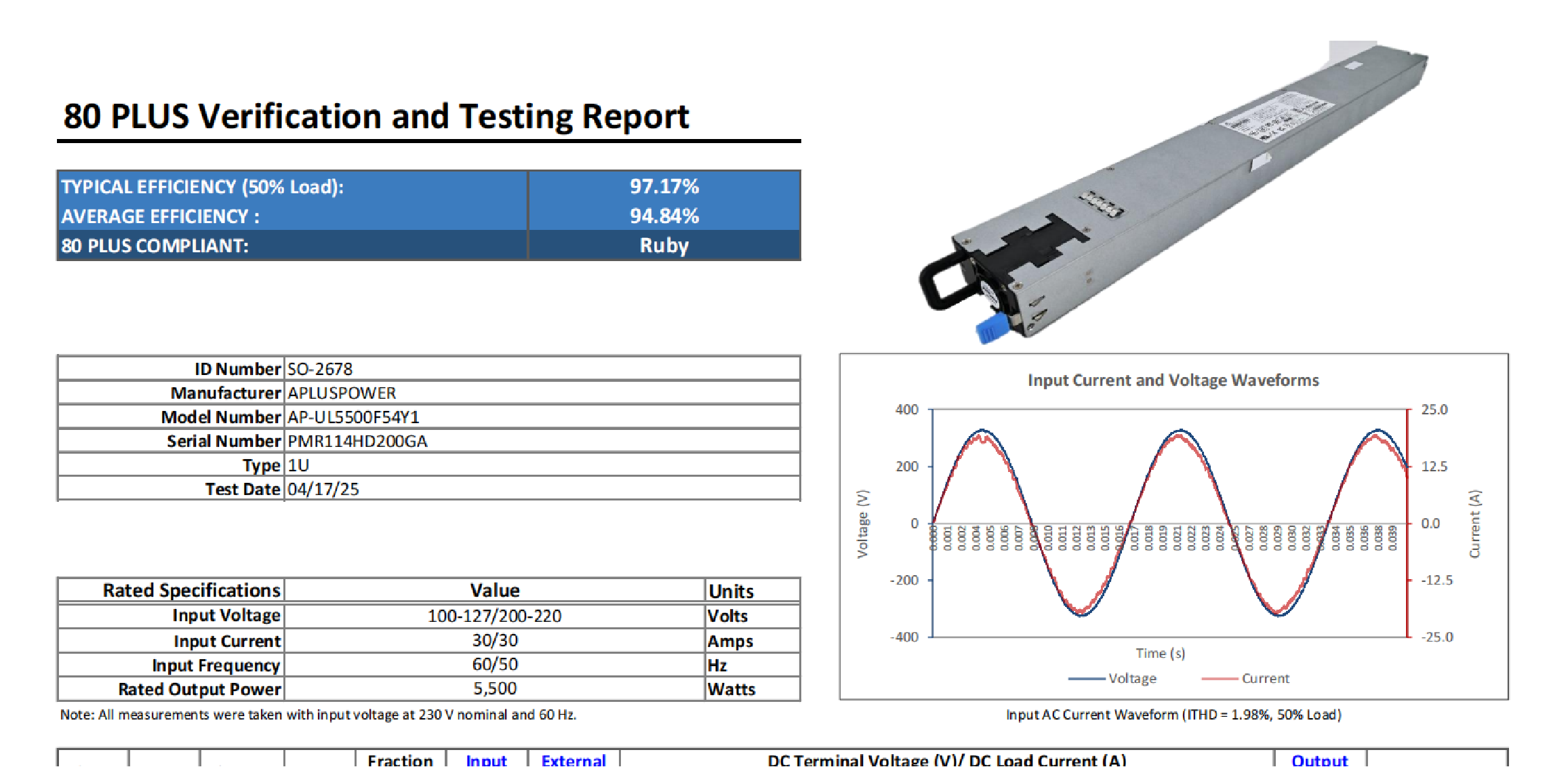 欧陆通5.5kW AI服务器电源获80Plus Ruby认证，全球电网无缝适配